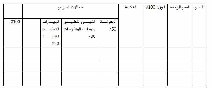 جدول المواصفات