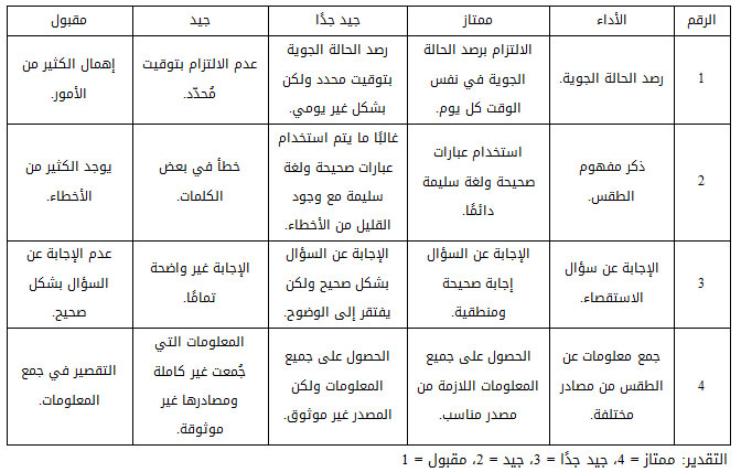 مثال: سلم تقدير لفظي لمبحث العلوم.