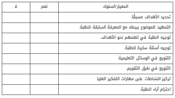  مثال (1): قائمة رصد تقيس أداء أحد المعلمين عند تقديمه حصة صفية