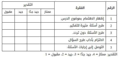 مثال (2): سلم تقدير عددي لدرس المواطنة في التربية الاجتماعية.